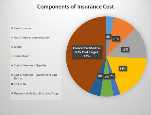 Who’s to Blame for the High Cost of Healthcare?