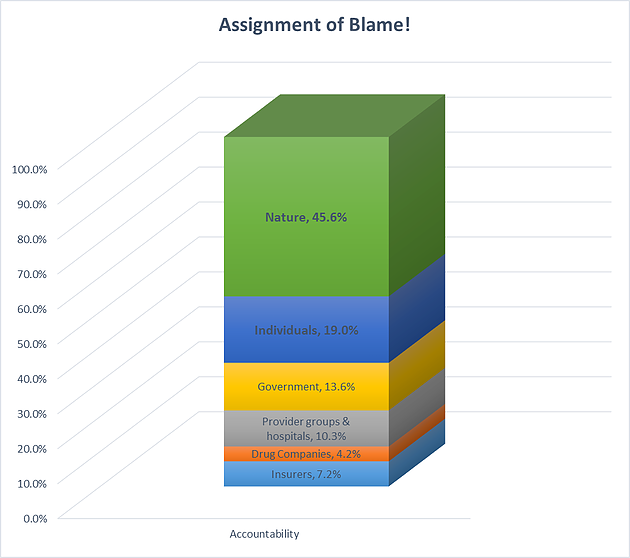 Assignment of Blame